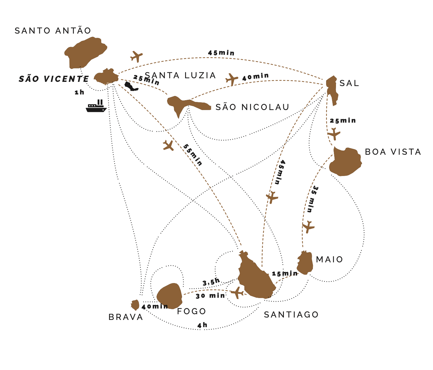 Cabo Verde archipelago map with flight and ferry times between islands